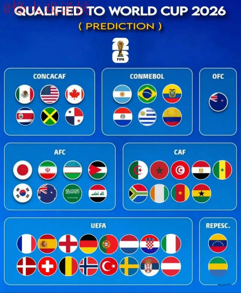 2026世界杯预测入口热门 2026世界杯预测入口热门