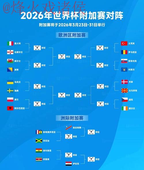 2026世界杯预测分析全站 2026世界杯预测分析全站