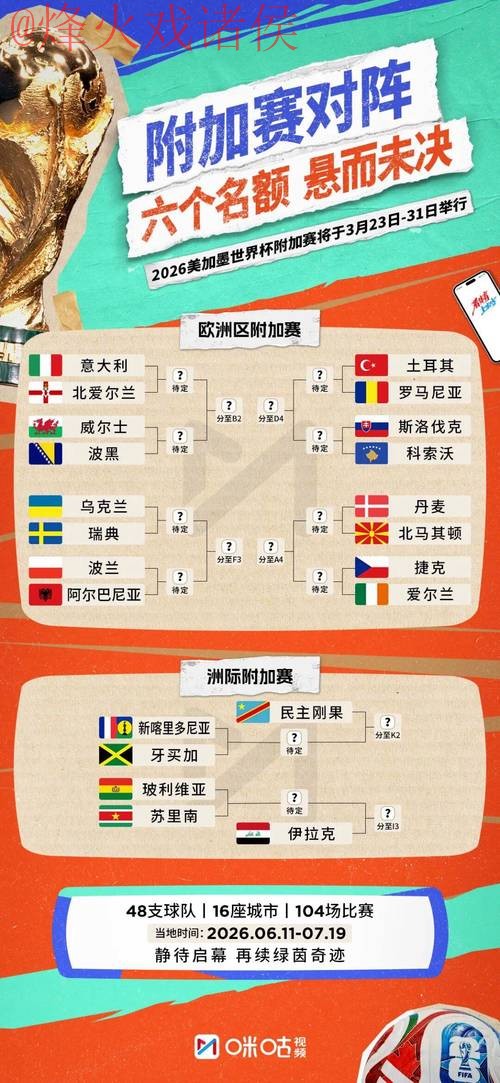 2026世界杯比分排行官方