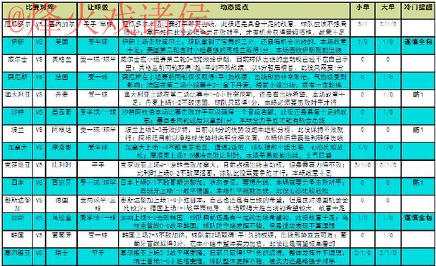 世界杯竞猜分析