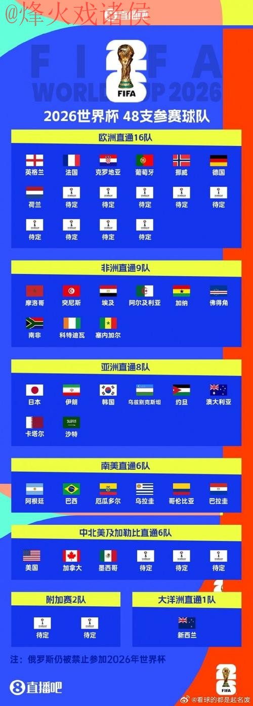 世界杯预测最新地址 世界杯预测最新地址